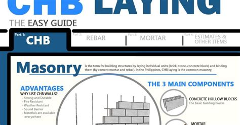 EasyHome: CHB Laying, The Simple Guide (Part 1: .